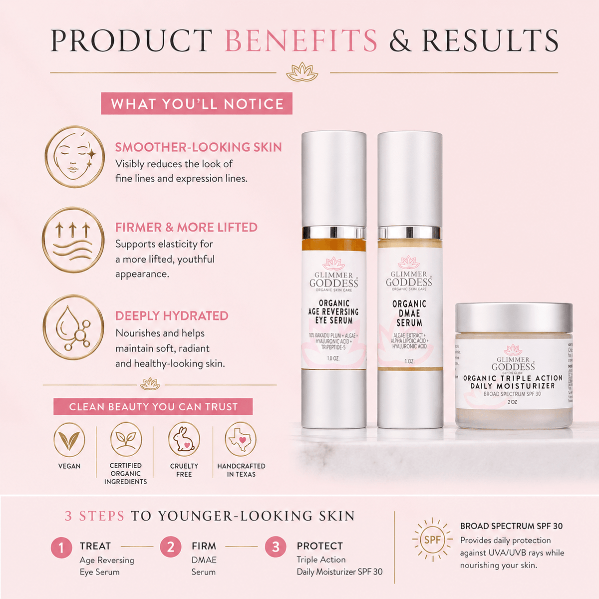 Organic Anti-Wrinkle Trio – 3-Step Collagen Boosting System - Mimi Glow